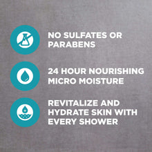 Body wash benefits panel: no sulfates or parabens, 24-hour micro moisture