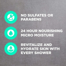 Dove Men+Care benefits icons: no sulfates or parabens, 24-hour micro moisture