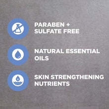 Body wash label icons: paraben+ sulfate free, natural essential oils
