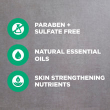 Body wash label icons: paraben-free, sulfate-free, natural essential oils, skin nutrients