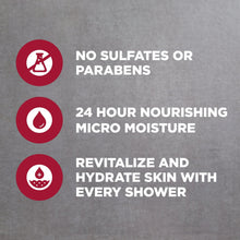 Dove Men+Care body wash label icons: no sulfates or parabens, micro moisture