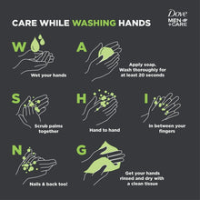Dove Men+Care handwashing chart with soap-use icons and instructions