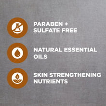 Body wash label panel with icons for paraben-free and sulfate-free.