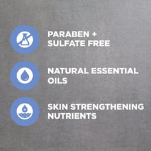Body wash ingredient icon panel on packaging card with three circular symbols.