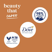 Body wash graphic: beauty that cares with 98% biodegradable and Dove icons