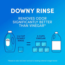 Laundry rinse odor remover measuring cups and vinegar comparison chart