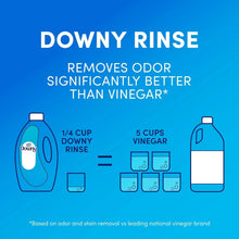 Laundry rinse vs vinegar infographic with measuring cups and bottle comparison chart