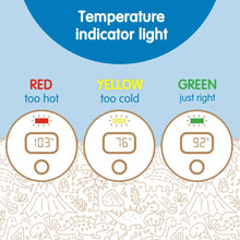 Temperature indicator light chart: red too hot, yellow too cold, green just right