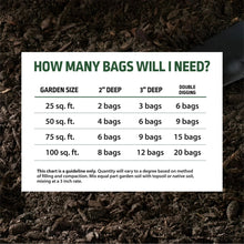 Garden soil package panel with 'How many bags will I need?' coverage chart