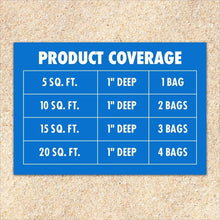 Product coverage chart with square-foot areas and 1-inch depth