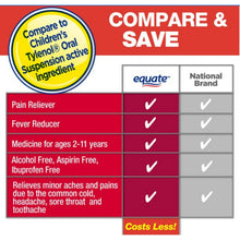 Compare and save chart for children’s pain reliever suspension