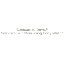 Body wash comparison text: Compare to Dove Sensitive Skin Nourishing Body Wash