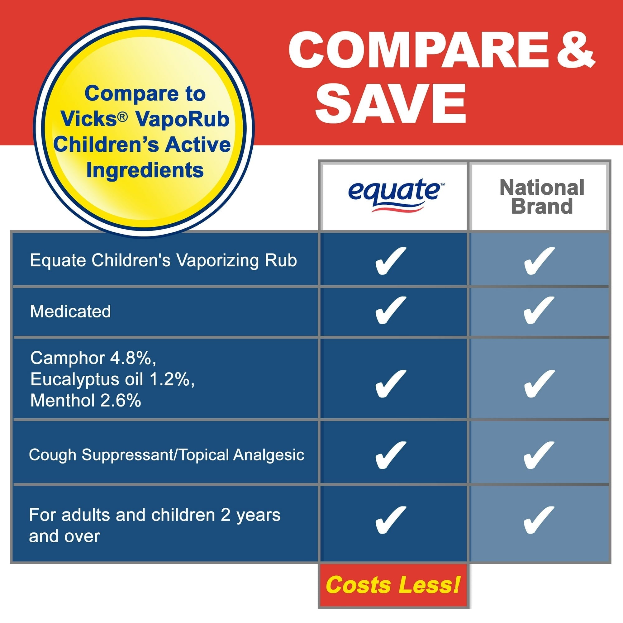 Equate Children's Vaporizing Rub Ointment, Ages 2+, 1.76 oz, Compare to Vicks® VapoRub™ Children's Active Ingredients