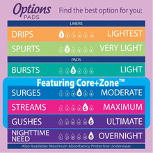 Incontinence pad options chart on package, showing absorbency levels like overnight and maximum