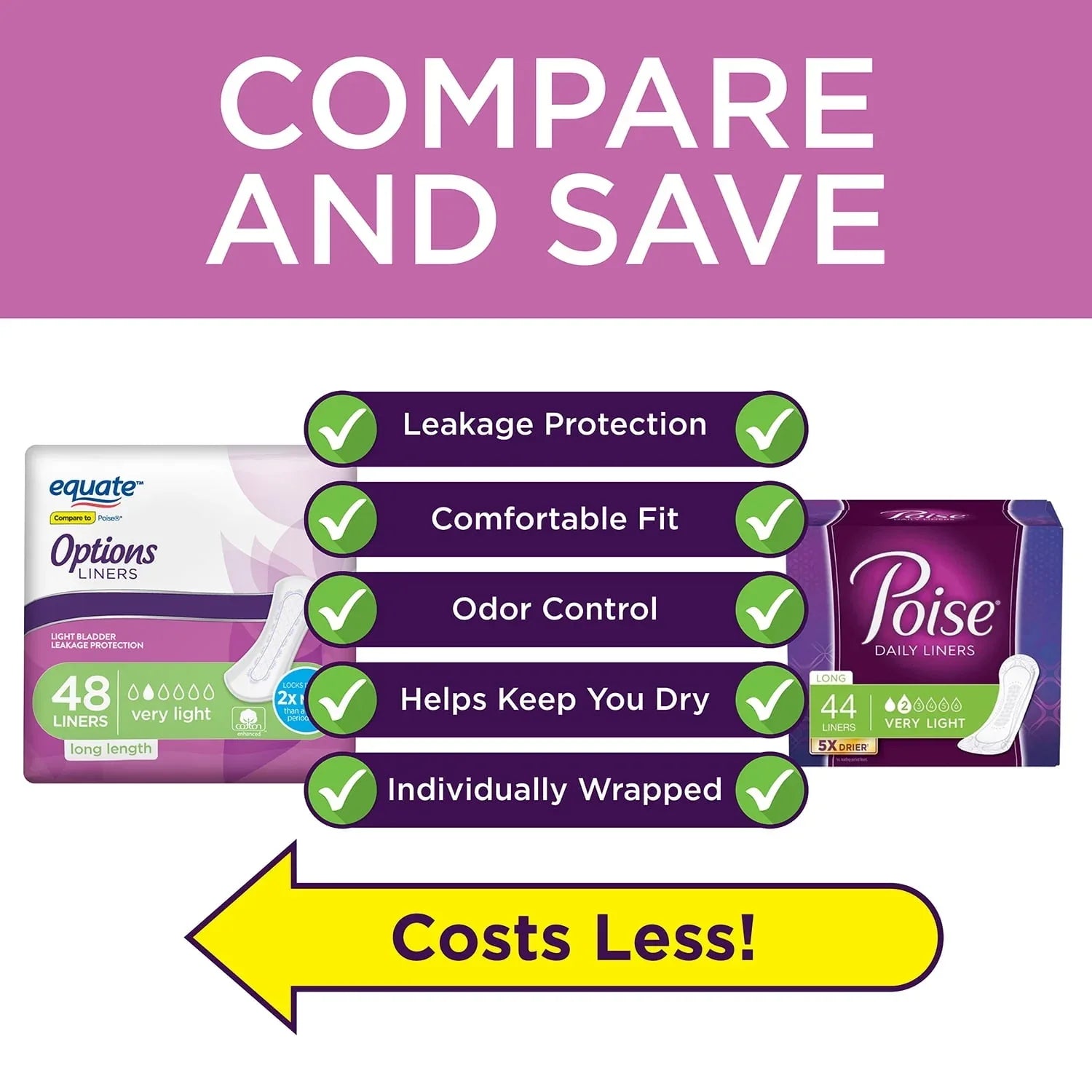 Equate Options Women's Incontinence Pads, Very Light Absorbency, Long Lengthy, Size 2, 48 Count