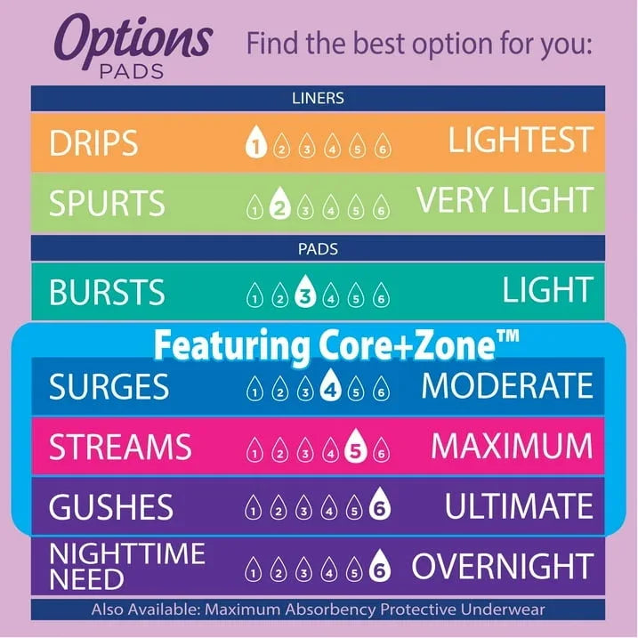 Equate Options Women's Incontinence Pads, Very Light Absorbency, Long Lengthy, Size 2, 48 Count
