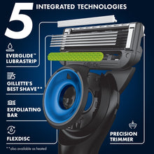 Gillette Labs razor cartridge technology diagram with five integrated features