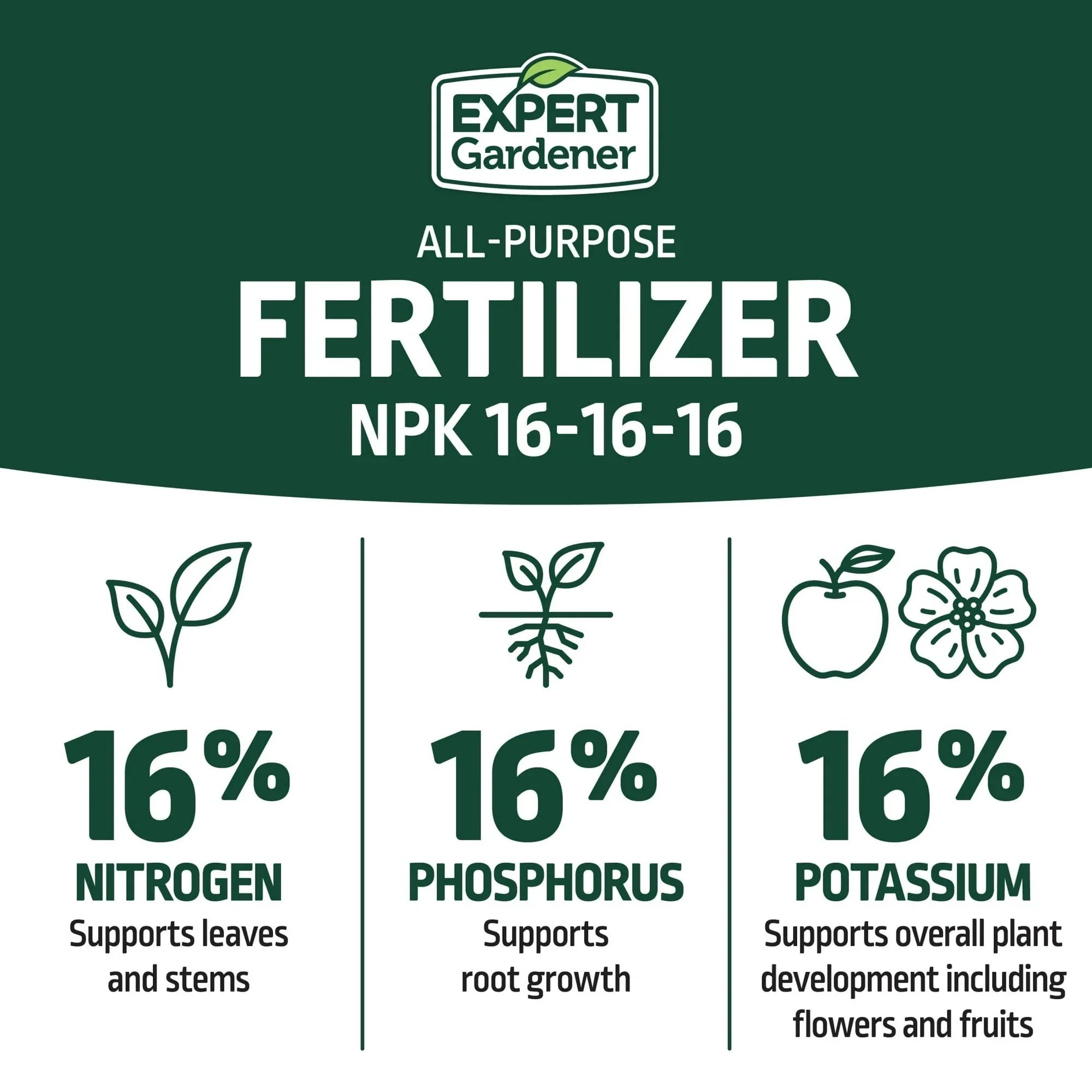 Expert Gardener All Purpose Plant Food Fertilizer 16-16-16, 20 lb.
