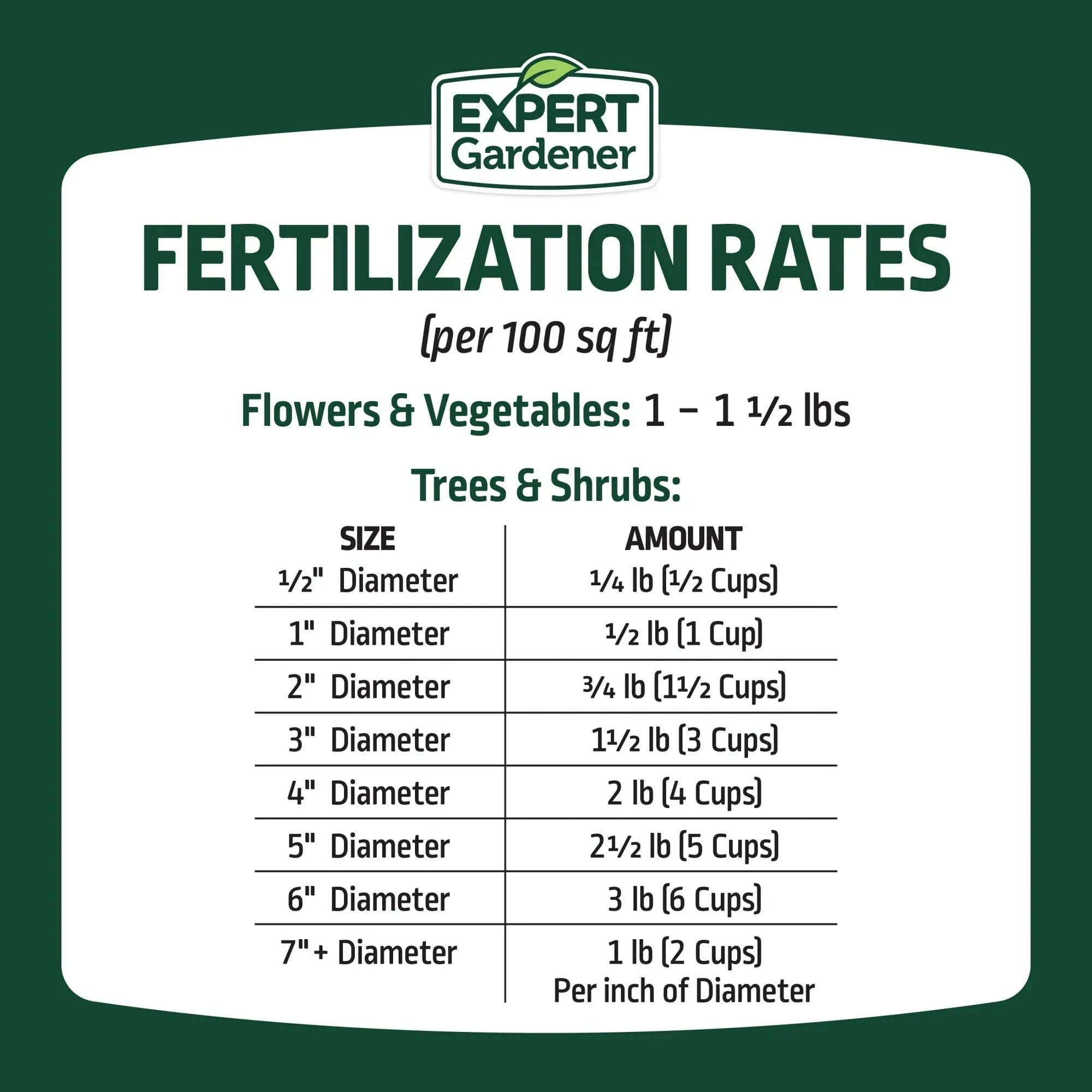 Expert Gardener All Purpose Plant Food Fertilizer 16-16-16, 20 lb.