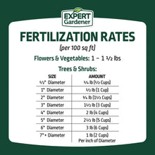 Expert Gardener fertilization rates chart per 100 sq ft for flowers, vegetables, trees & shrubs