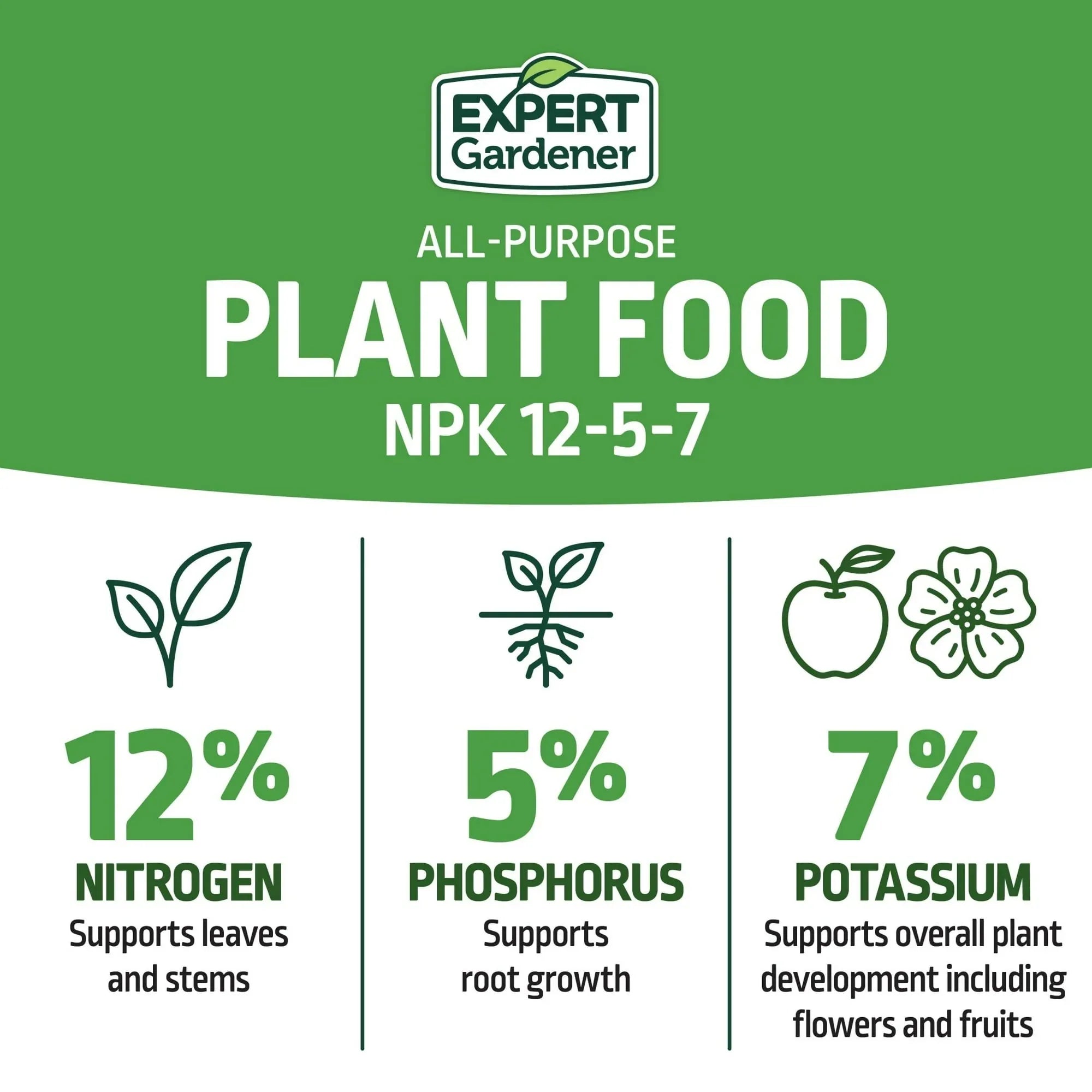 Expert Gardener All-Purpose Plant Food Fertilizer 12-5-7