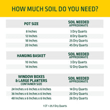 Outdoor container garden scene with Potting Mix soil amount guide banner