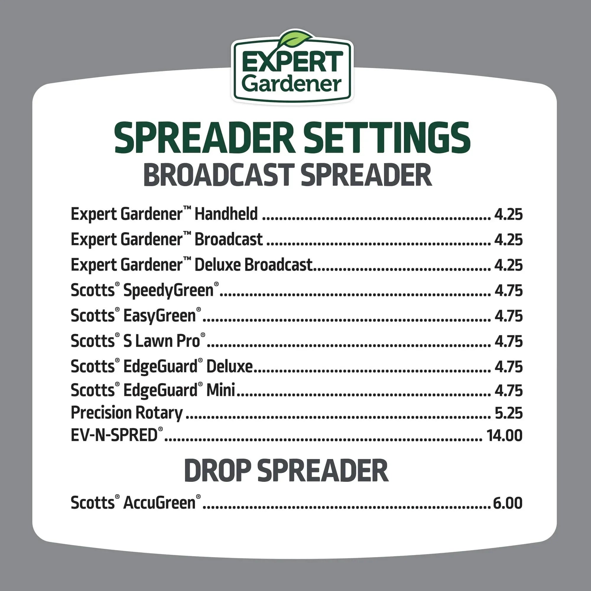 Expert Gardener Weed & Feed Plus Crabgrass Control, Lawn Fertilizer 18-0-1, 12 lb. Prevents up to 5 Months