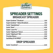 Expert Gardener Weed & Feed fertilizer bag label listing spreader settings