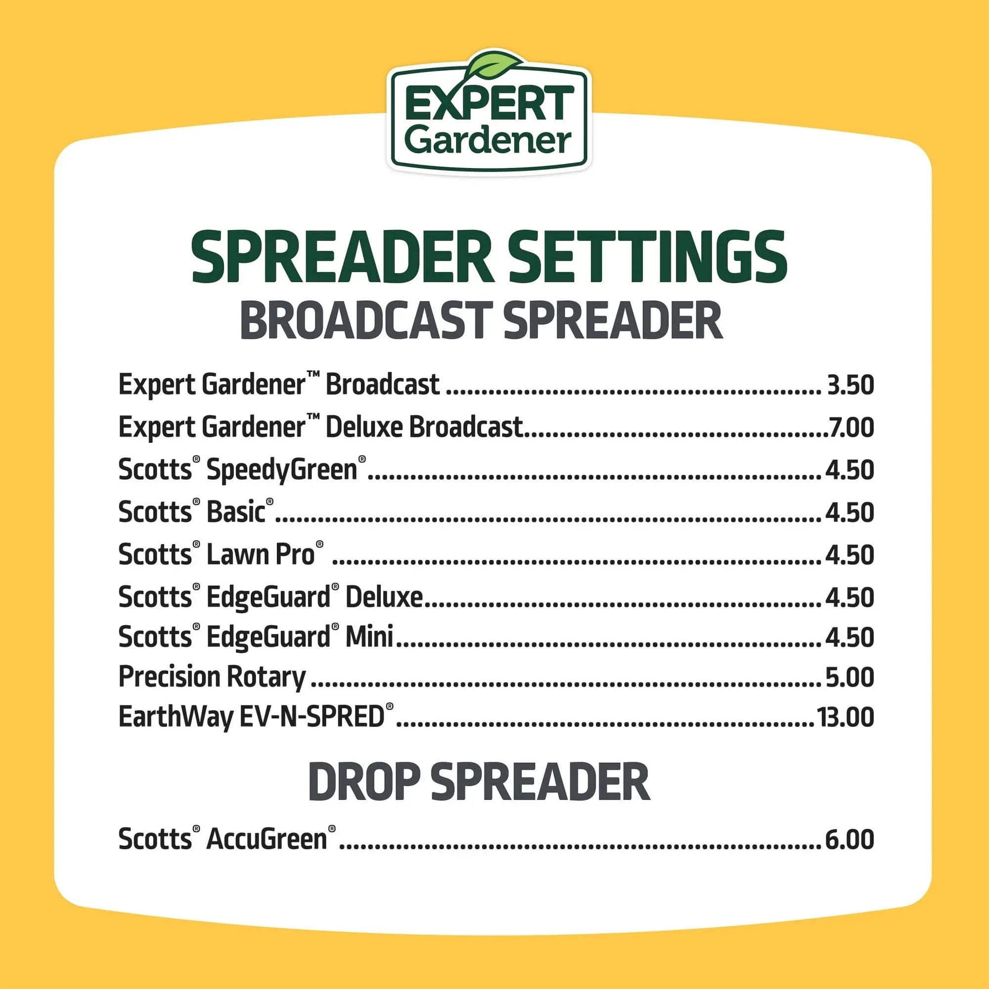 Expert Gardener Weed & Feed, 28-0-3 Lawn Fertilizer and Weed Control