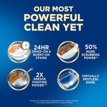 Dishwasher detergent power icons showing grime, grease, and spot shine on dishes