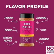 Pork rub seasoning flavor profile graphic with paprika, cumin, mustard, salt, oregano
