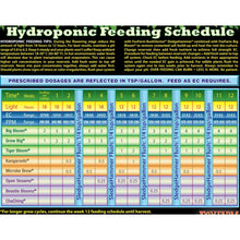 Hydroponic feeding schedule chart label with rows and columns