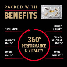 GNC Mega Men Performance & Vitality Vitapak program benefits diagram with 360° circle