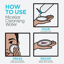 Micellar cleansing water usage diagram with pour, press, and proof steps