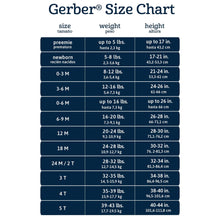 Baby size chart table with weight and height ranges
