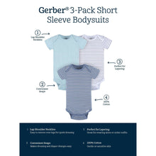 Gerber 3-pack short sleeve bodysuits feature diagram with labeled callouts