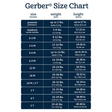 Gerber size chart for preemie, showing weight and height ranges