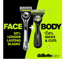 Face and body razor handles shown with separate green cartridge blades