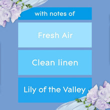 Clean Linen fragrance notes graphic with Fresh Air, Clean linen, and Lily of the Valley