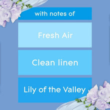 Scent notes graphic for Glade spray refills: Fresh air, Clean linen, Lily of the Valley