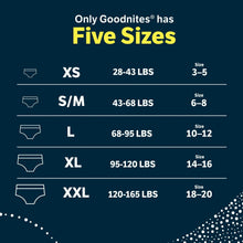 Underwear sizing chart graphic with XS through XXL weight ranges