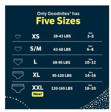 Goodnites size chart for nighttime underwear, listing XS to XXL weight ranges