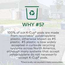 Recycling #5 plastic infographic for K-Cup pods with why #5 heading
