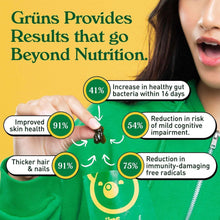 Grüns superfood gummies marketing graphic with green pouch and numbers
