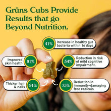 Green gummy bears held in a child’s hand with results infographic text