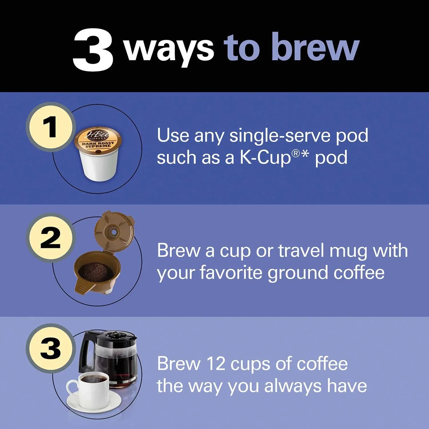 Hamilton Beach FlexBrew Trio Coffee Maker - USA MEGA SHOP