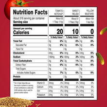 Nutrition facts panel for ketchup, sweet relish, and yellow mustard