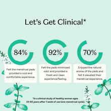 Organic cotton cover pads clinical study callouts with 84%, 92%, 70% results