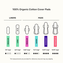 Comparison chart of regular, super, overnight, and postpartum pad lengths and styles