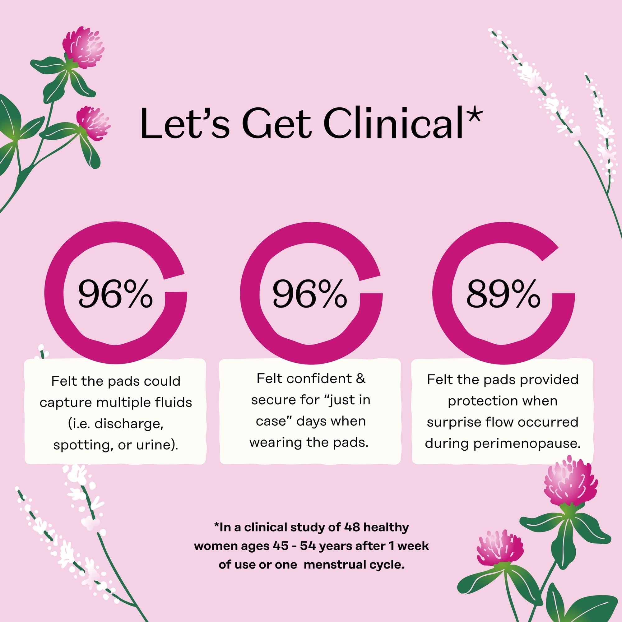Honey Pot 100% Organic Cotton Cover Peri-menopause All Day and Night Pad, 11 Count (PACK OF 3 )